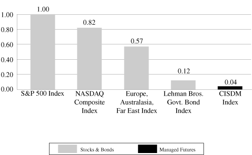 (BAR GRAPH)